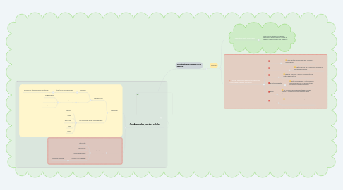 Mind Map: Células nerviosas