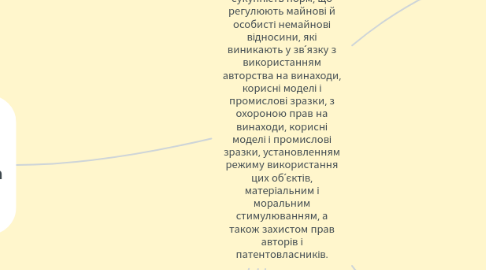 Mind Map: Патентне право - це сукупність норм, що регулюють майнові й особисті немайнові відносини, які виникають у зв´язку з використанням авторства на винаходи, корисні моделі і промислові зразки, з охороною прав на винаходи, корисні моделі і промислові зразки, установленням режиму використання цих об´єктів, матеріальним і моральним стимулюванням, а також захистом прав авторів і патентовласників.