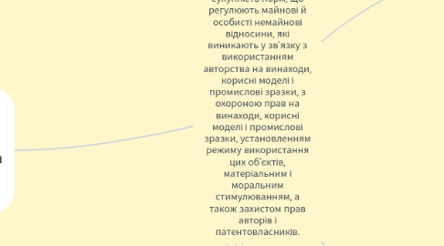 Mind Map: Патентне право - це сукупність норм, що регулюють май­нові й особисті немайнові відносини, які виникають у зв´язку з використанням авторства на винаходи, корисні моделі і про­мислові зразки, з охороною прав на винаходи, корисні моделі і промислові зразки, установленням режиму використання цих об´єктів, матеріальним і моральним стимулюванням, а також захистом прав авторів і патентовласників.