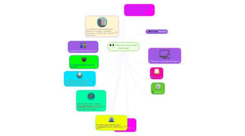 Mind Map: Educación y tecnología multimedia