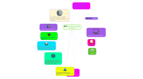 Mind Map: Educación y tecnología  multimedia