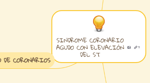 Mind Map: SINDROME CORONARIO AGUDO CON ELEVACIÓN DEL ST