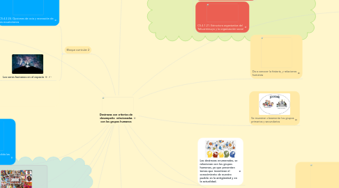 Mind Map: Destrezas con criterios de desempeño relacionadas con los grupos humanos