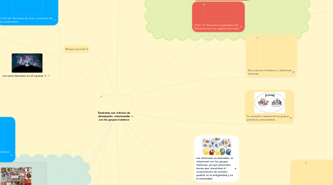 Mind Map: Destrezas con criterios de desempeño  relacionadas con los grupos humanos