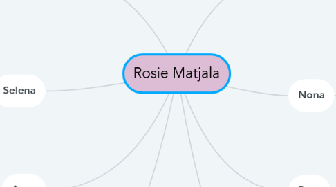 Mind Map: Rosie Matjala