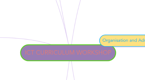 Mind Map: ICT CURRICULUM WORKSHOP