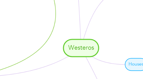Mind Map: Westeros