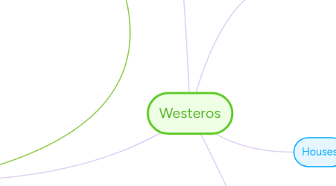 Mind Map: Westeros