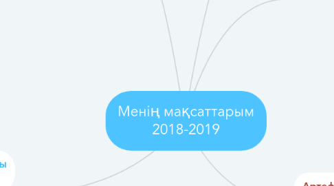 Mind Map: Менің мақсаттарым 2018-2019