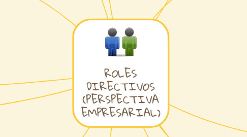 Mind Map: ROLES DIRECTIVOS (PERSPECTIVA EMPRESARIAL)