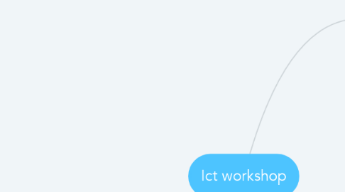 Mind Map: Ict workshop