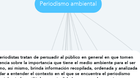 Mind Map: Periodismo ambiental