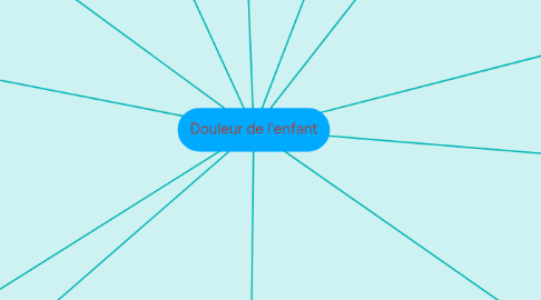 Mind Map: Douleur de l'enfant