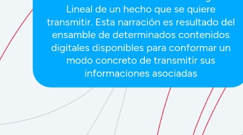 Mind Map: CONTINENTE DIGITAL Narración Digital No Lineal de un hecho que se quiere transmitir. Esta narración es resultado del ensamble de determinados contenidos digitales disponibles para conformar un modo concreto de transmitir sus informaciones asociadas