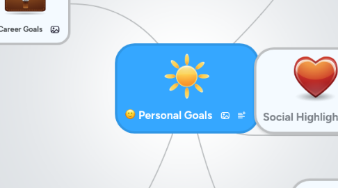 Mind Map: Personal Goals