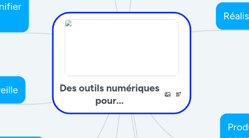 Mind Map: Des outils numériques pour...