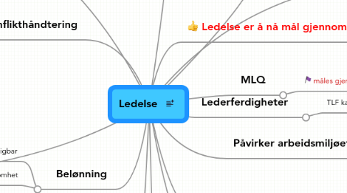 Mind Map: Ledelse