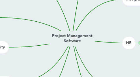 Mind Map: Project Management Software