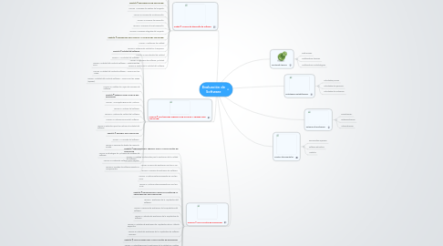 Mind Map: Evaluación de Software