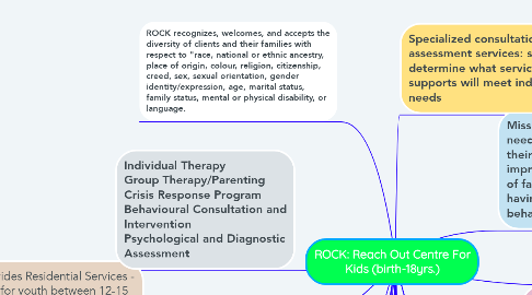 Mind Map: ROCK: Reach Out Centre For Kids (birth-18yrs.)
