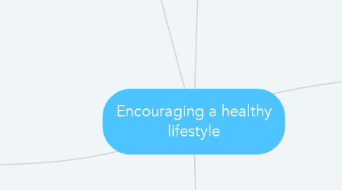 Mind Map: Encouraging a healthy lifestyle
