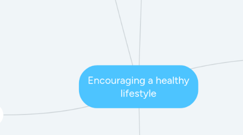 Mind Map: Encouraging a healthy lifestyle