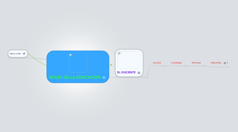 Mind Map: ROLES DE LA EDUCACION