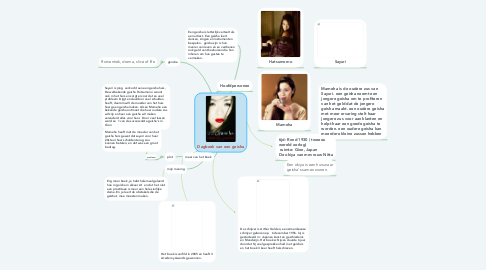 Mind Map: Dagboek van een geisha