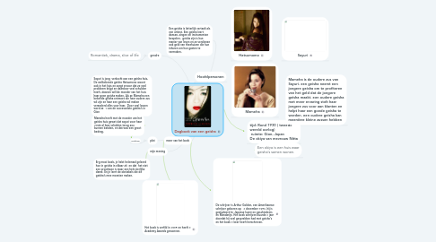 Mind Map: Dagboek van een geisha