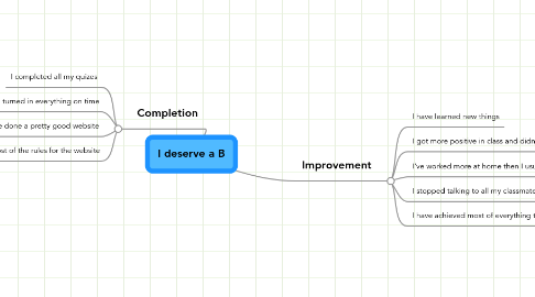 Mind Map: I deserve a B