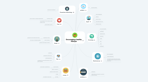 Mind Map: Encouraging a healthy lifestyle