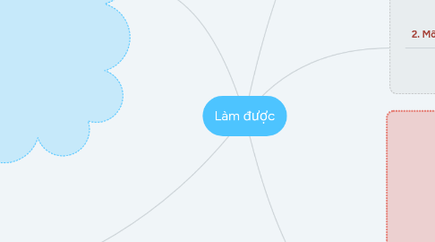 Mind Map: Làm được