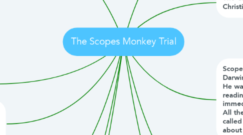Mind Map: The Scopes Monkey Trial