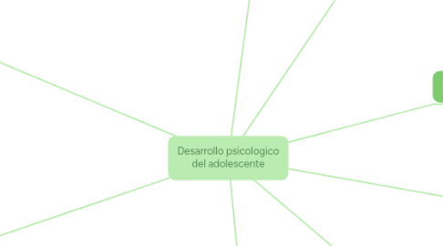 Mind Map: Desarrollo psicologico del adolescente