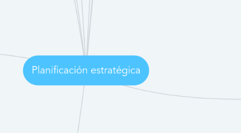 Mind Map: Planificación estratégica