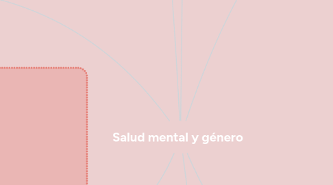 Mind Map: Salud mental y género