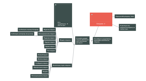 Mind Map: Ενέργεια