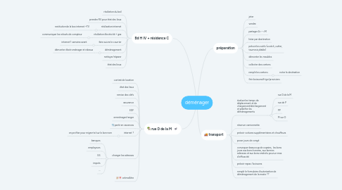 Mind Map: déménager