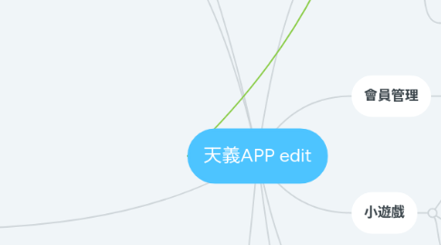 Mind Map: 天義APP edit