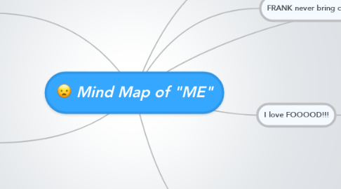 Mind Map: Mind Map of "ME"
