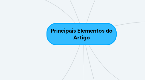 Mind Map: Principais Elementos do Artigo