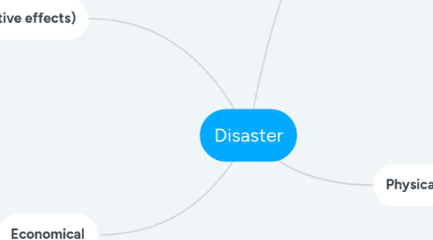 Mind Map: Disaster