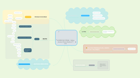 Mind Map: DERECHO PENAL  Valery Jessica Flores Nuñez 6°1 T.M.