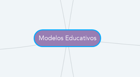 Mind Map: Modelos Educativos