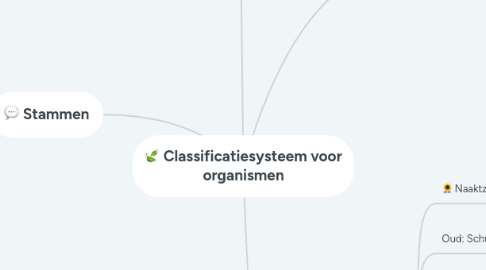 Mind Map: Classificatiesysteem voor organismen