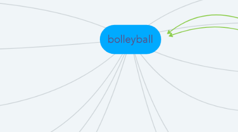 Mind Map: bolleyball