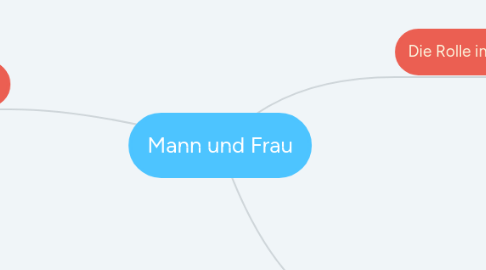 Mind Map: Mann und Frau