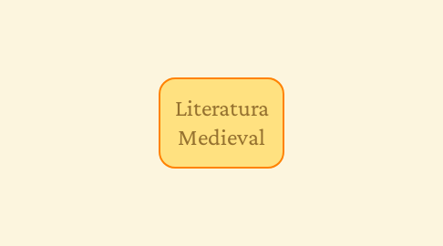 Mind Map: Literatura Medieval