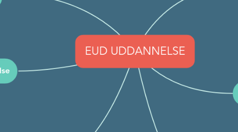 Mind Map: EUD UDDANNELSE