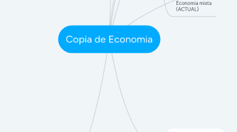 Mind Map: Copia de Economia